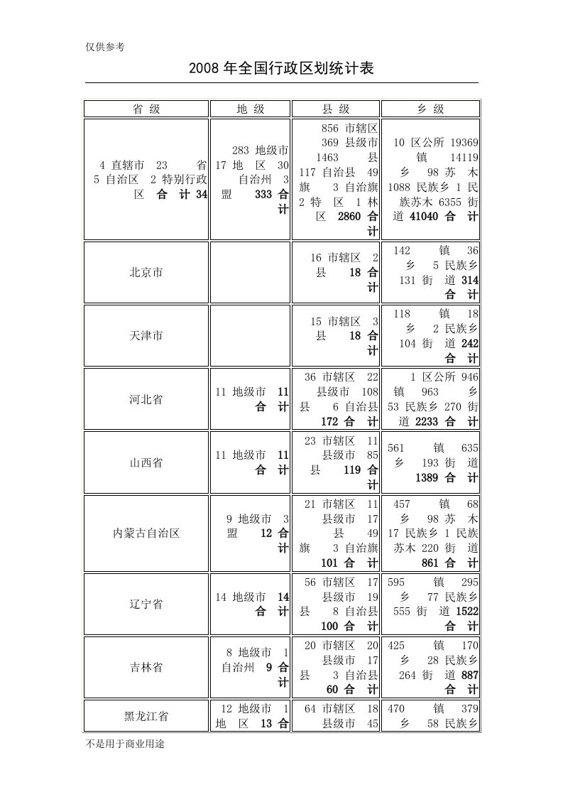 全国行政区划统计表