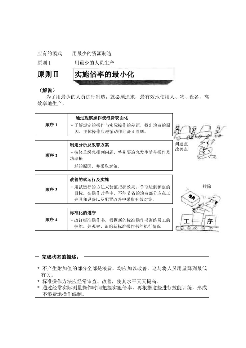 【管理精品】尼桑公司现场管理