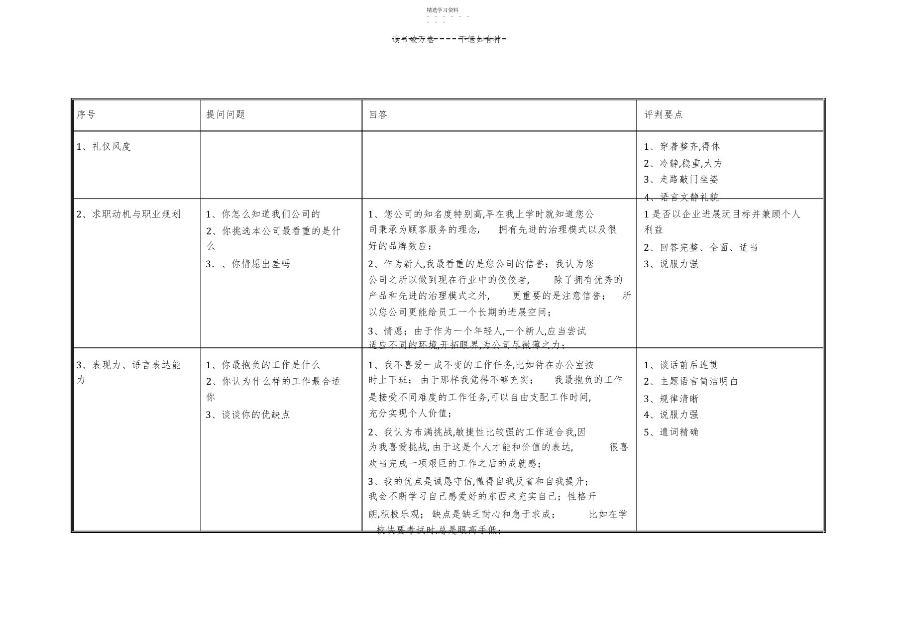 2022年人才测评—大学生结构化面试题库模板