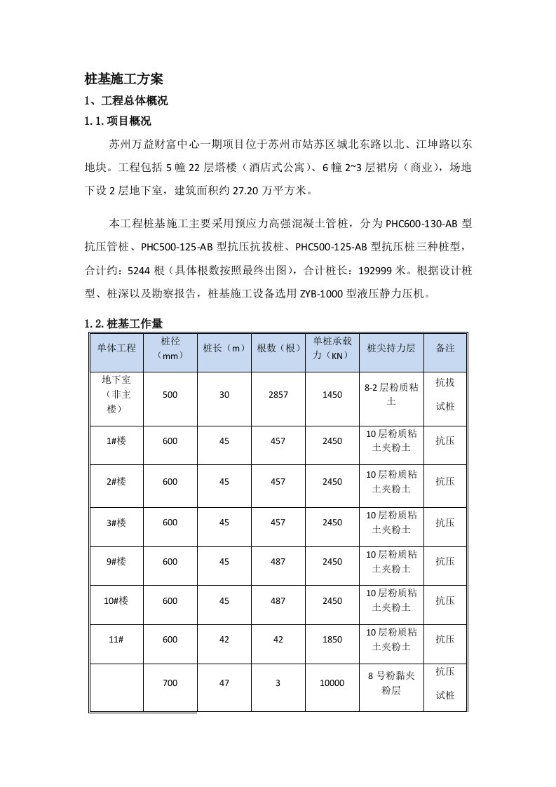 静压桩施工方案