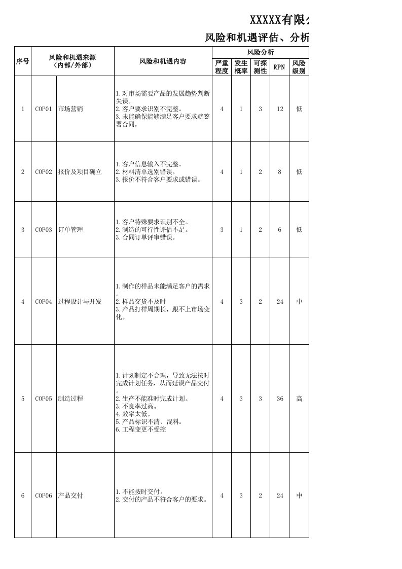 风险和机遇评估、分析与应对策划表