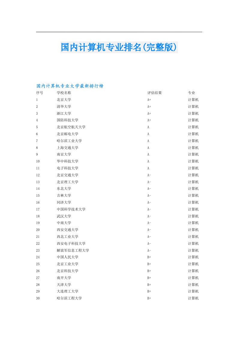 国内计算机专业排名(完整版)