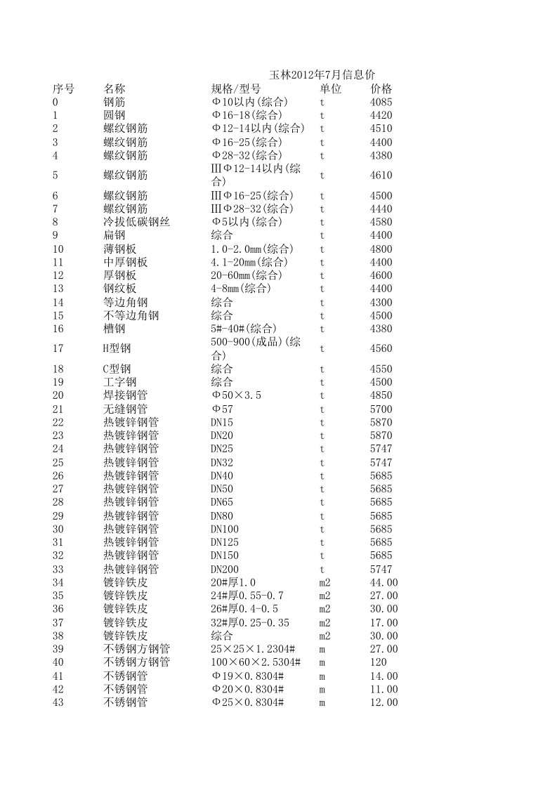 玉林2012年7月建设工程材料信息价