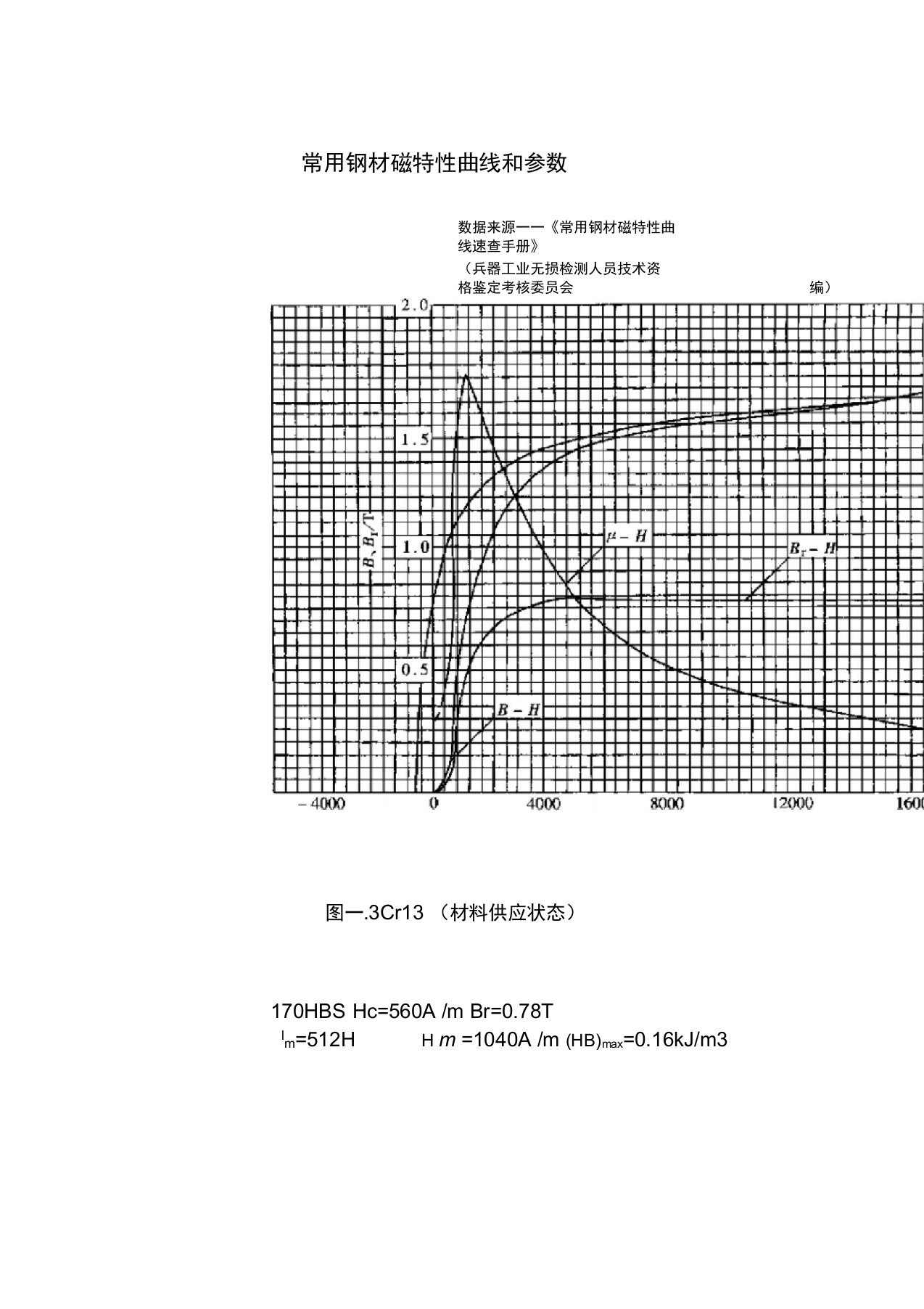 常用钢材磁特性曲线(DOC)