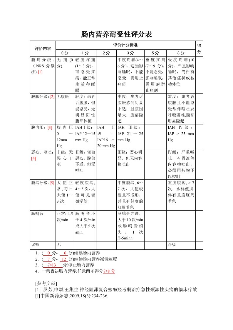 肠内营养耐受性评分表