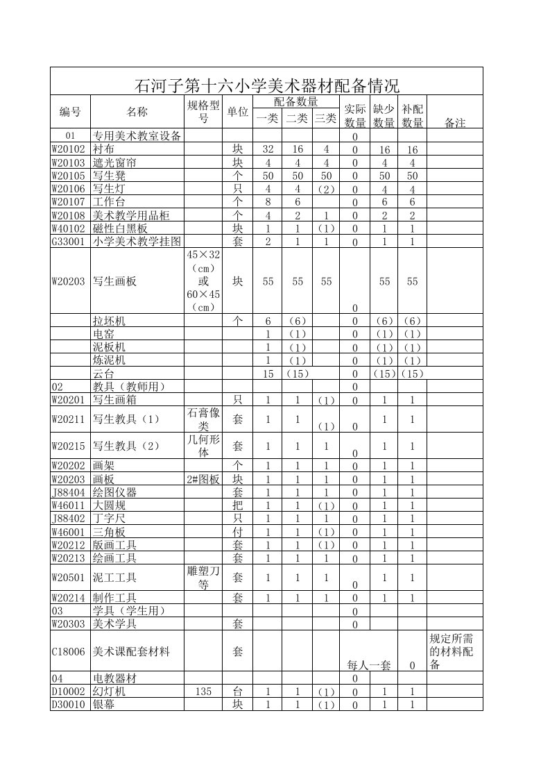 美术器材配备表