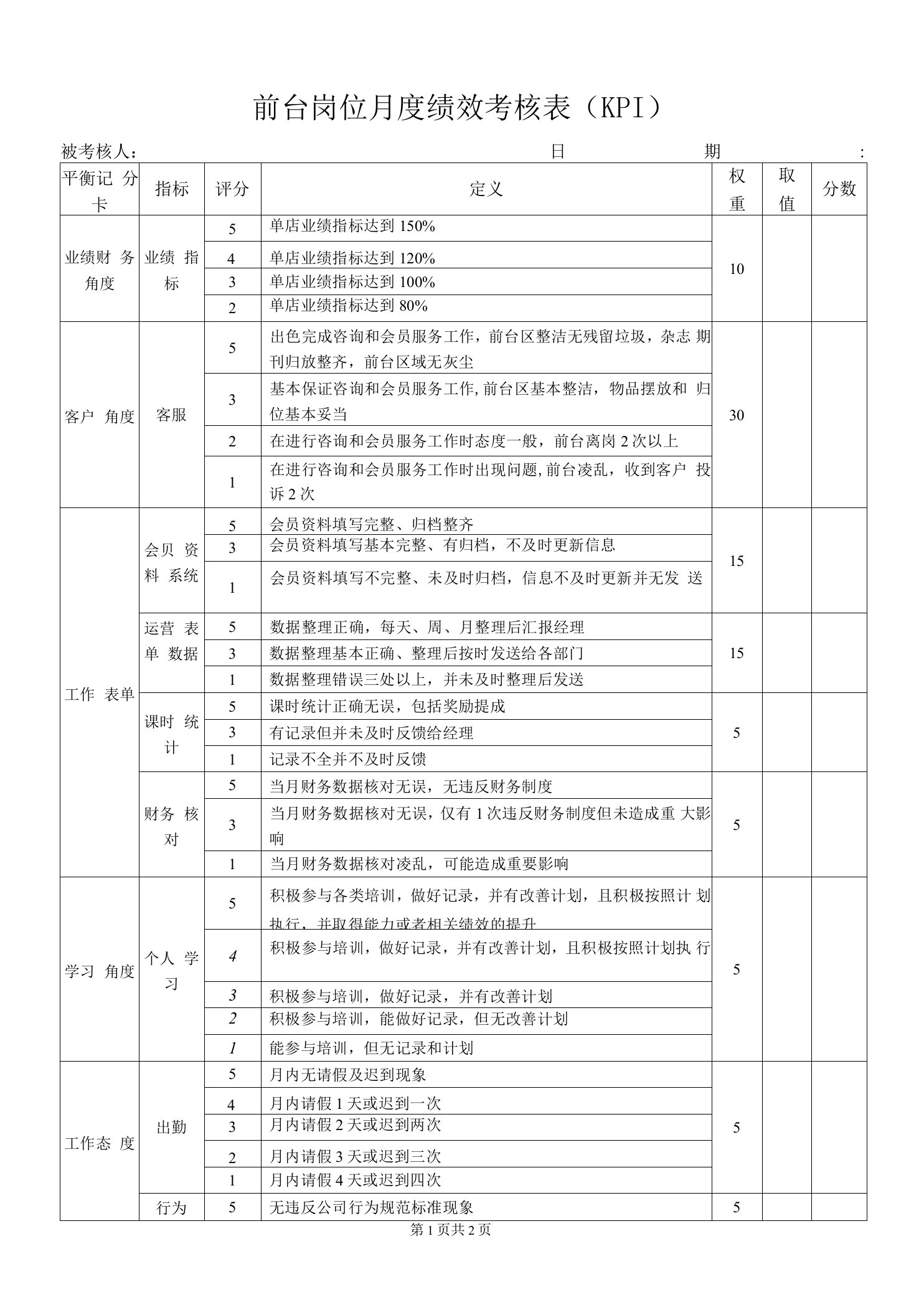 前台岗位月度绩效考核表（KPI）