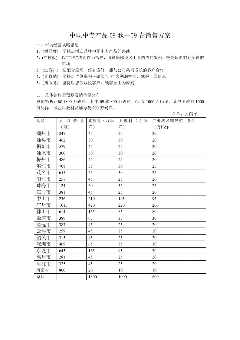 中职中专教材教辅销售方案