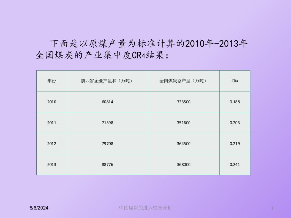 2021年度中国煤炭的进入壁垒分析讲义