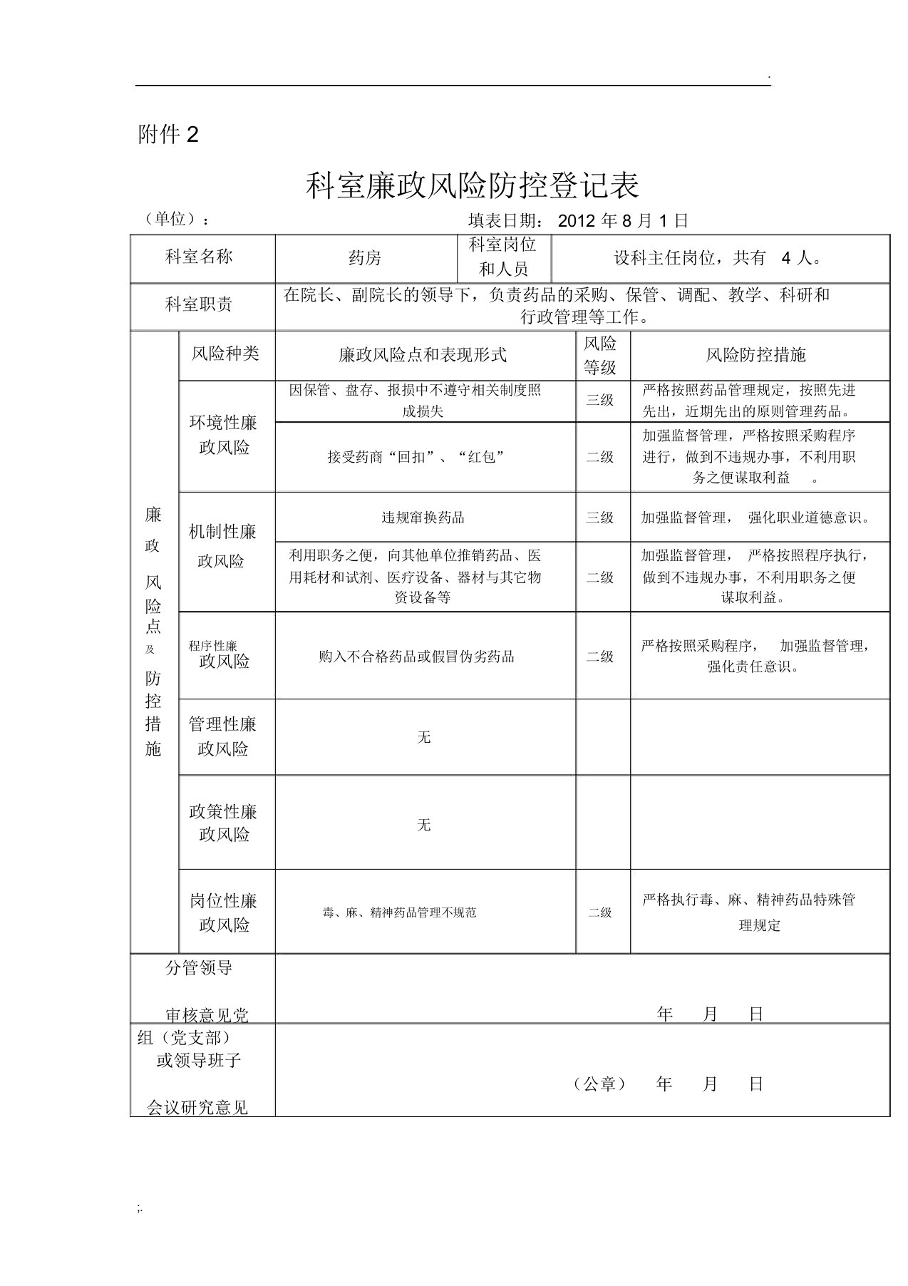 卫生院药房廉政风险防控登记表