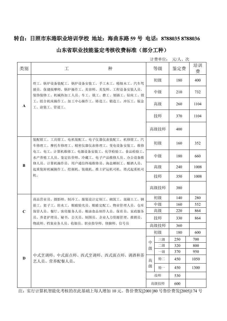 山东省职业技能鉴定考核收费标准（部分工种）