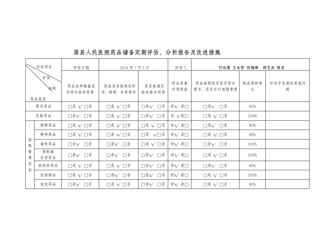 药品储备定期评估