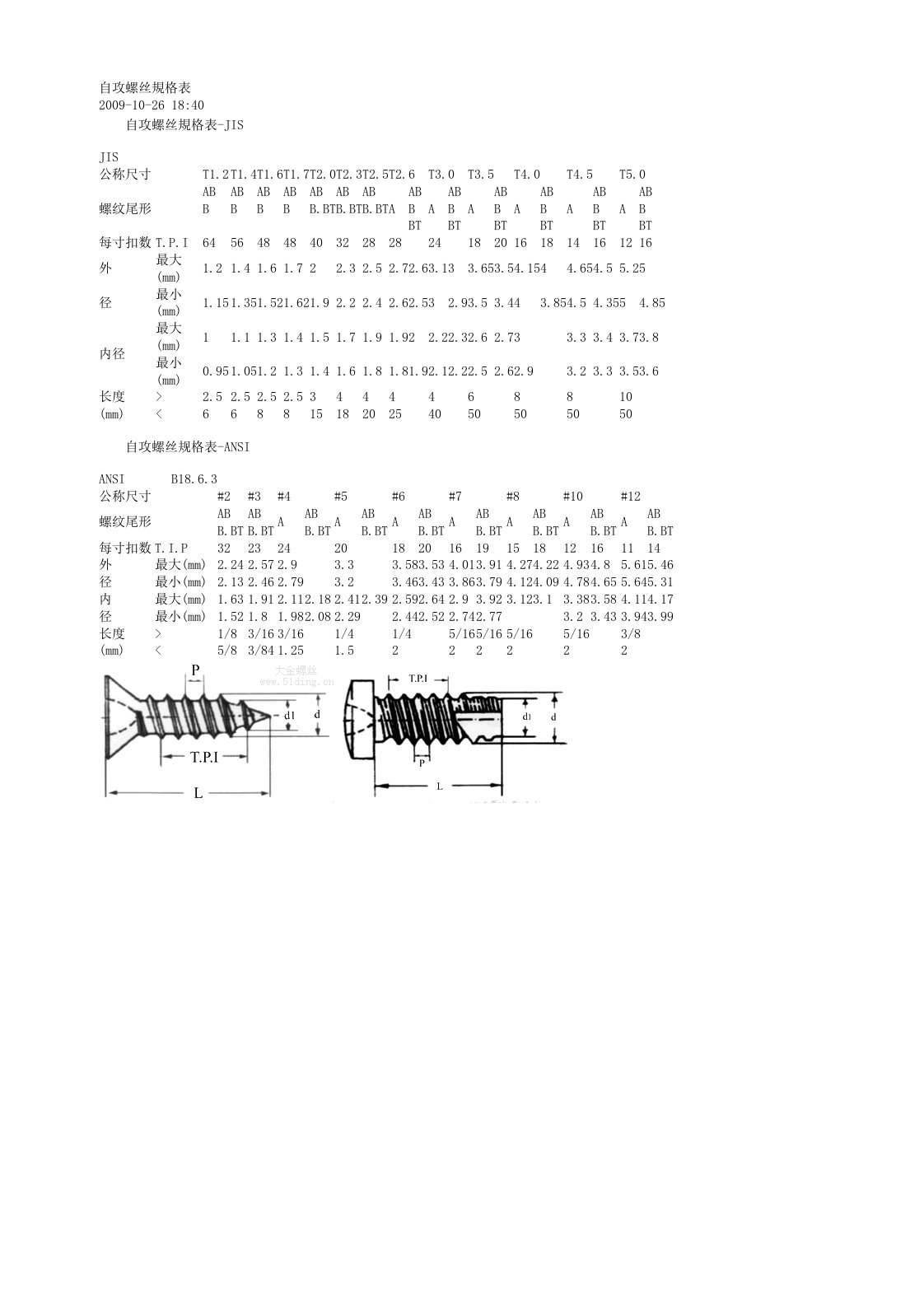 《自攻螺丝规格表》word版