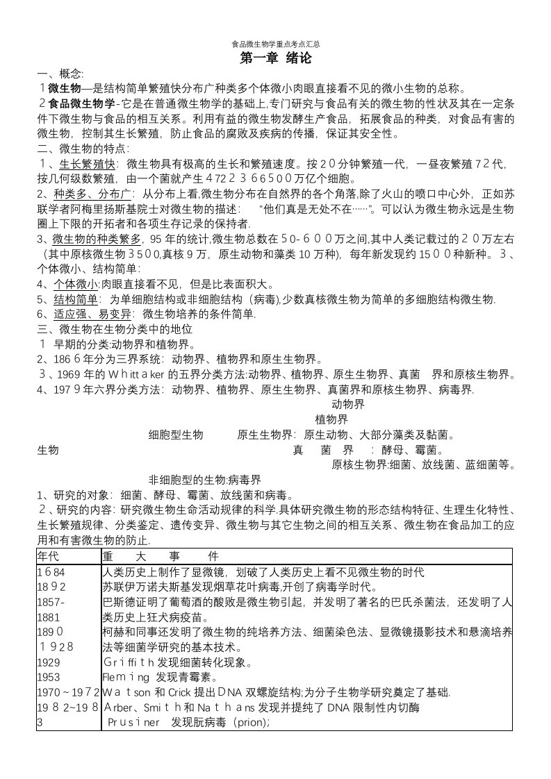 食品微生物学重点考点汇总