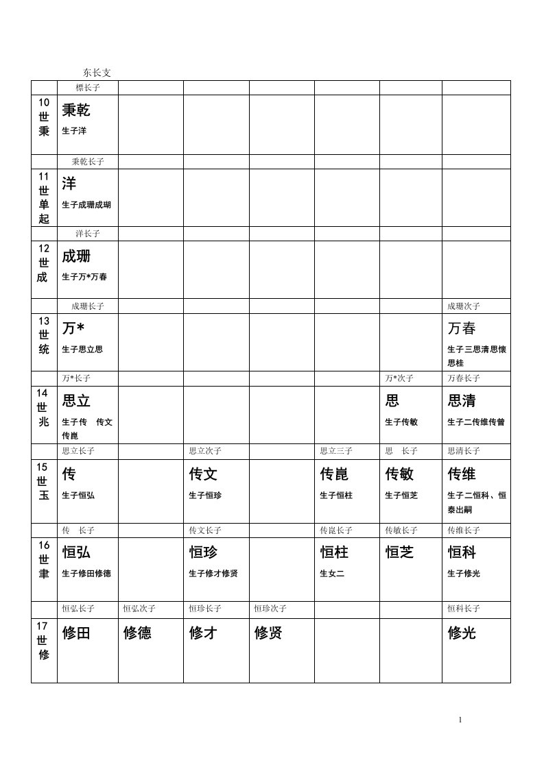 新店葛氏宗谱10世--17世