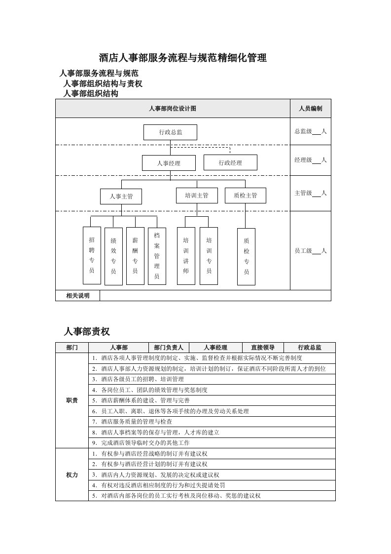 酒店人事部服务流程与规范精细化管理