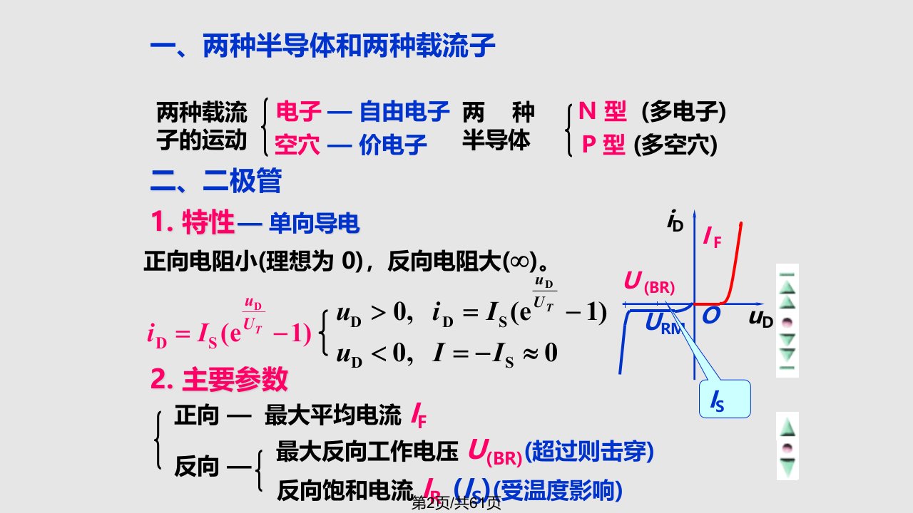 模拟电路复习总结