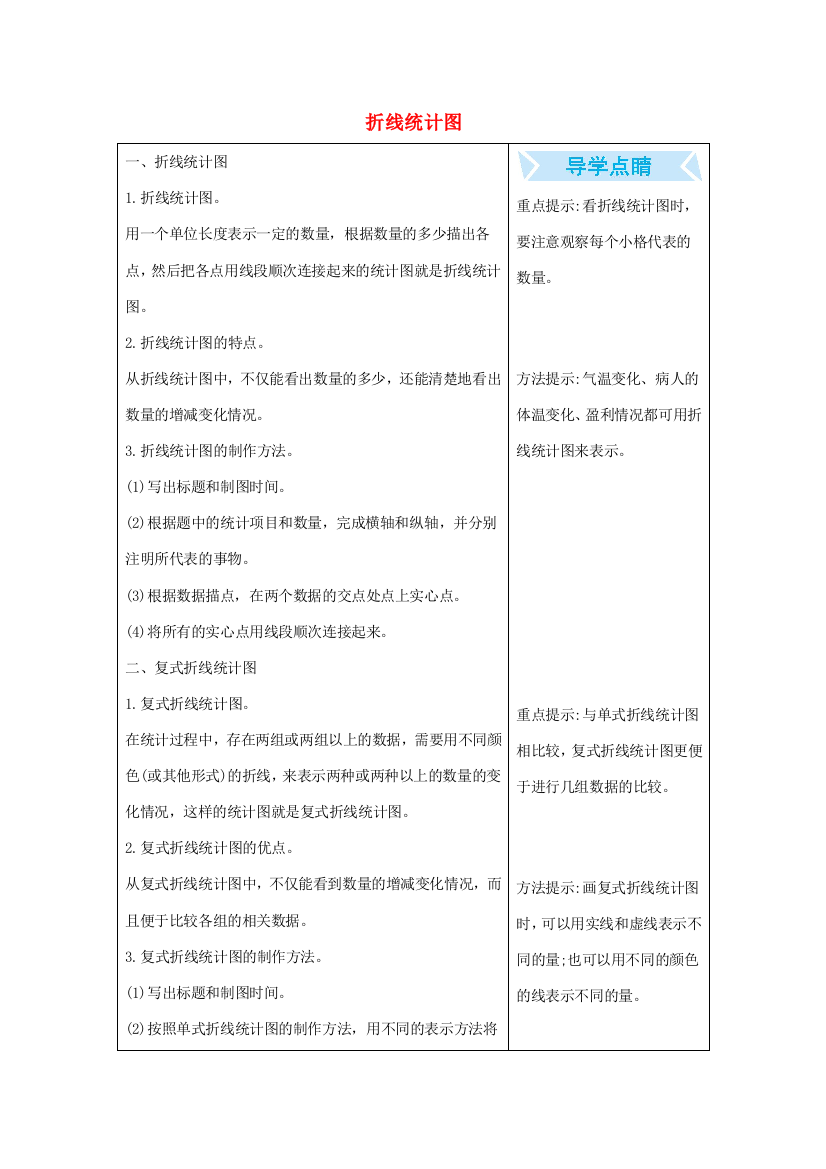 五年级数学下册