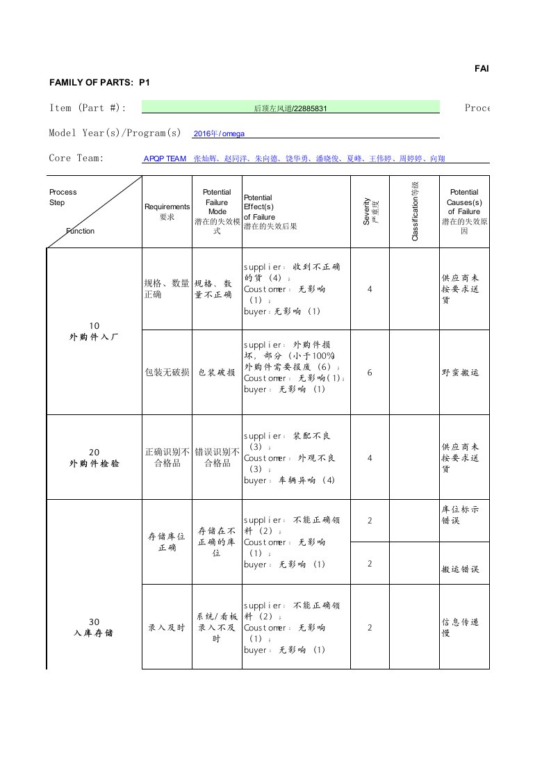 FMEA第五版权实例