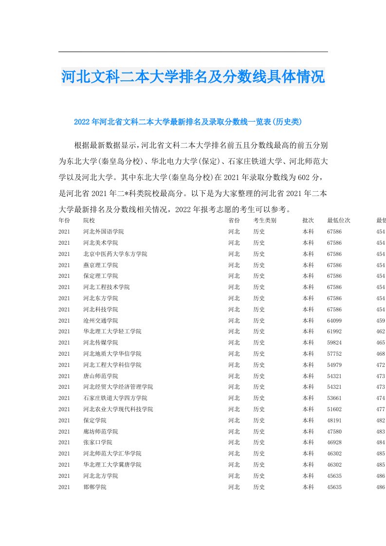 河北文科二本大学排名及分数线具体情况