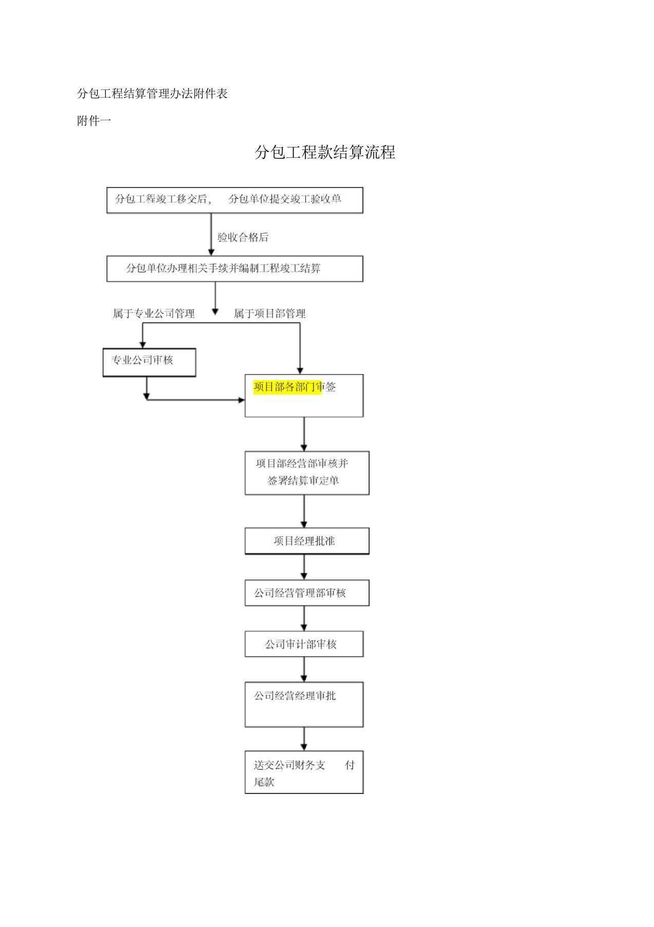 分包工程结算管理办法附件表