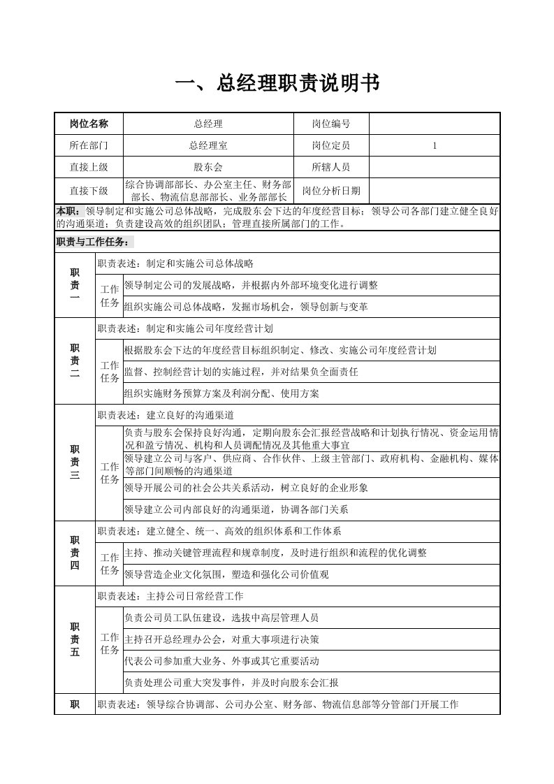 岗位职责说明书1782833255