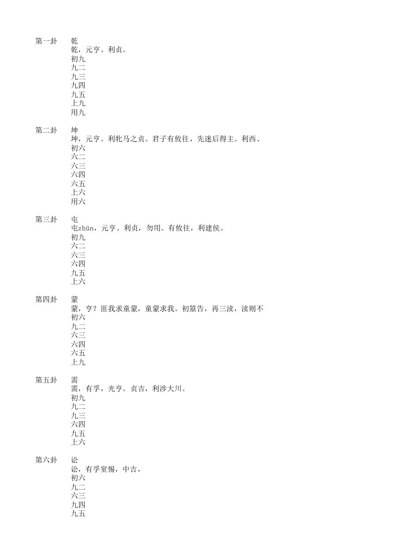 易经爻辞卦辞整理