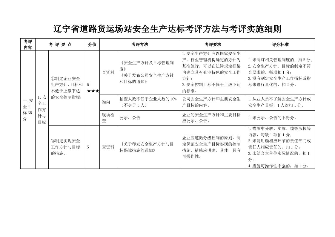 生产达标考评方法与考评实施细则_生产经营管理_经