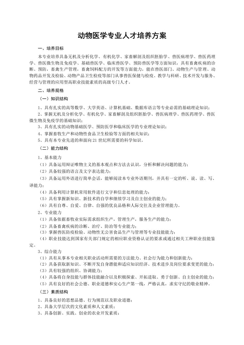 动物医学专业人才培养方案