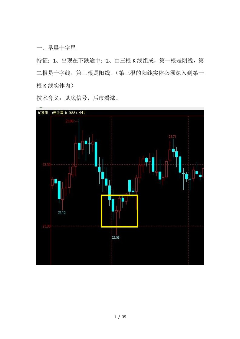 上升形态和见底形态K线、K线组合