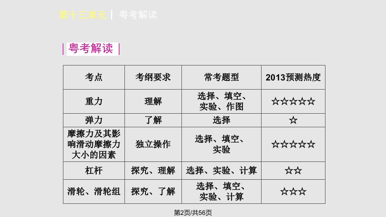 物理新课标人教版广东省专用第十三单元