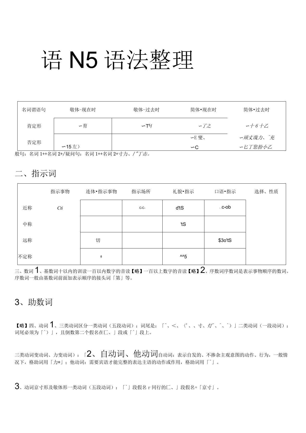 日语N5语法整理