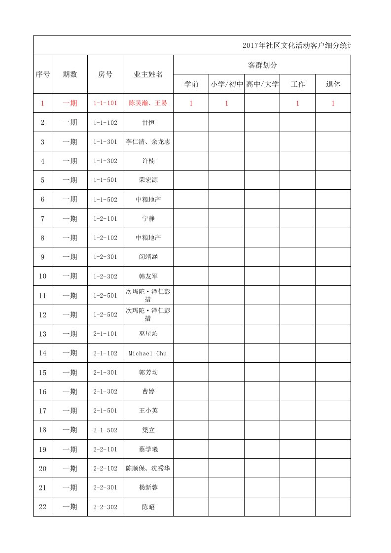表格模板-胡晓媛针对社区文化活动开展客户细分统计表