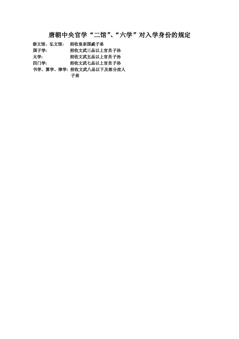 唐朝中央官学“二馆”、“六学”对入学身份的规定