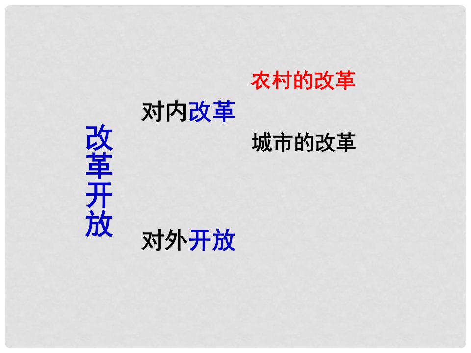 广东省台山市新宁中学七年级历史下册