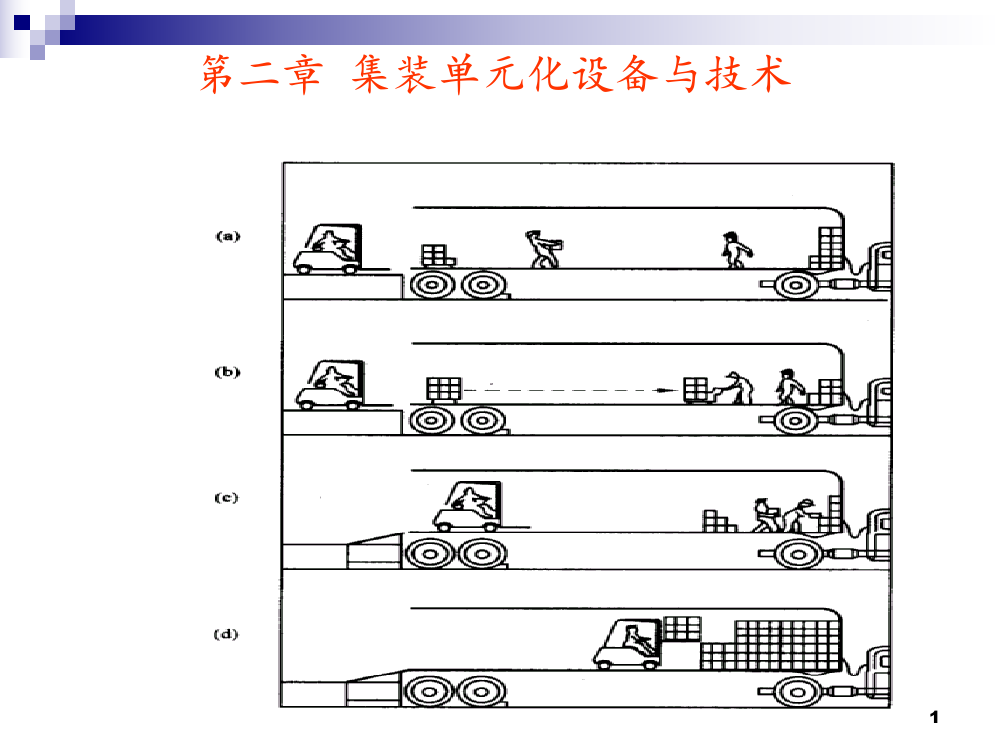 仓储第二章PPT课件