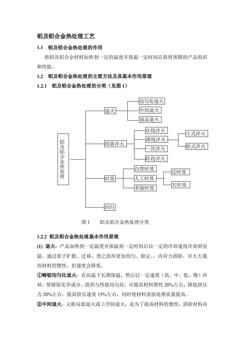 铝及铝合金热处理工艺