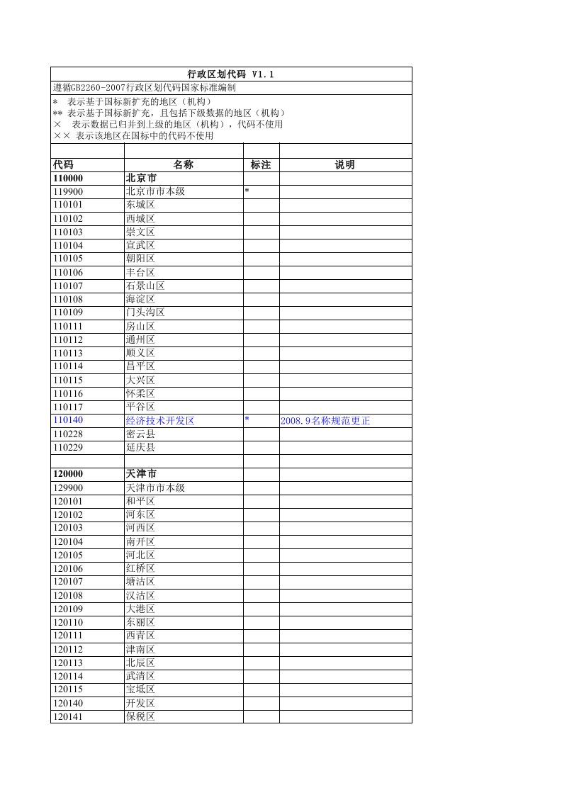 全国县级以上行政区划代码表.xls