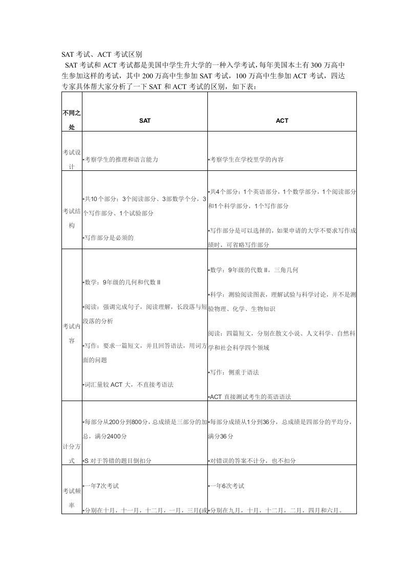 SAT考试、ACT考试的区别