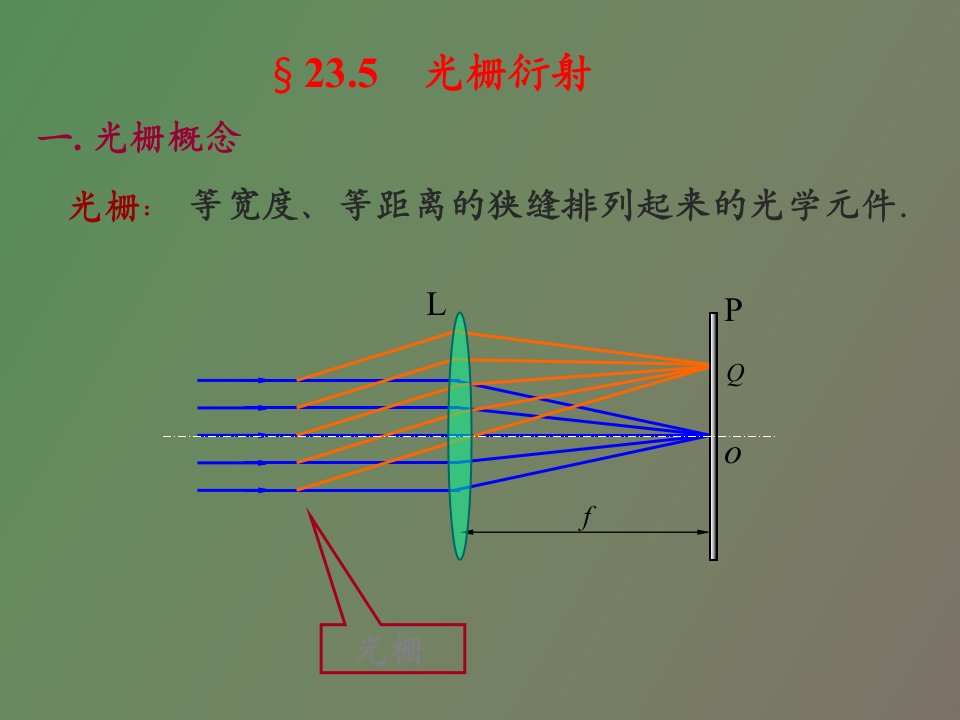 透射式衍射光栅原理及应用