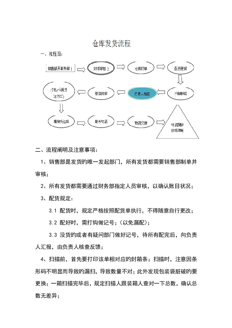 仓库发货流程