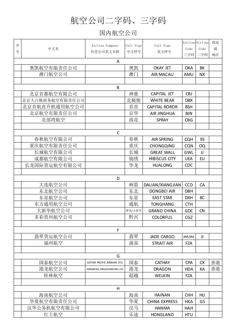 航空公司二字码、三字码