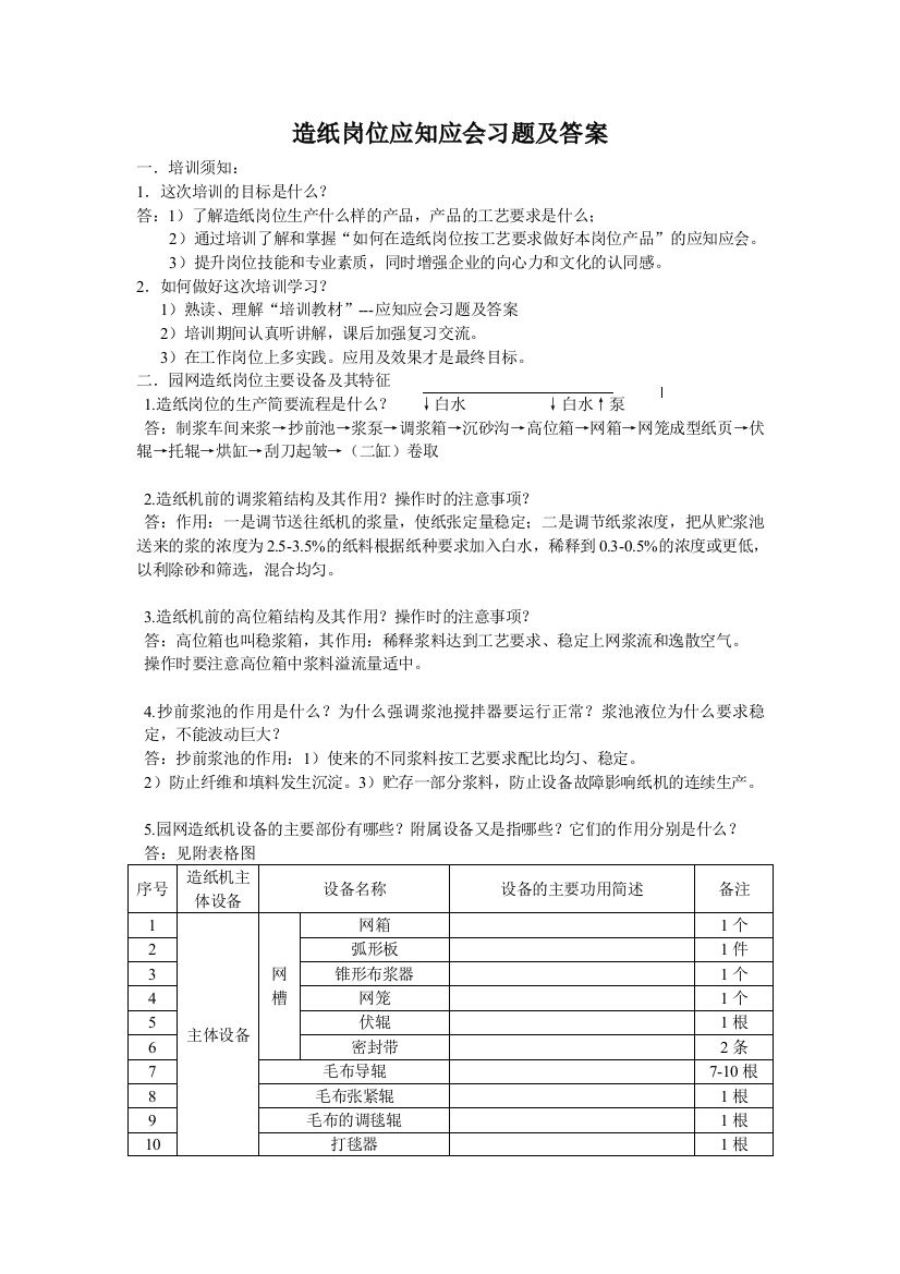 造纸岗位应知应会习题及答案