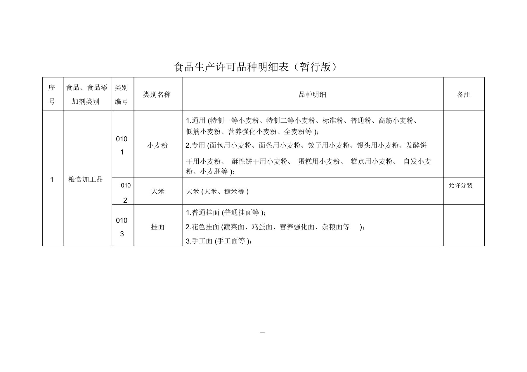 食品生产许可品种明细表