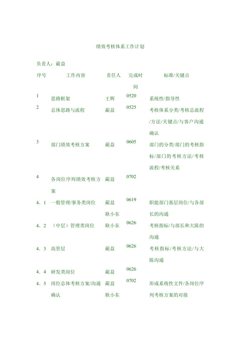 精选绩效考核体系工作计划