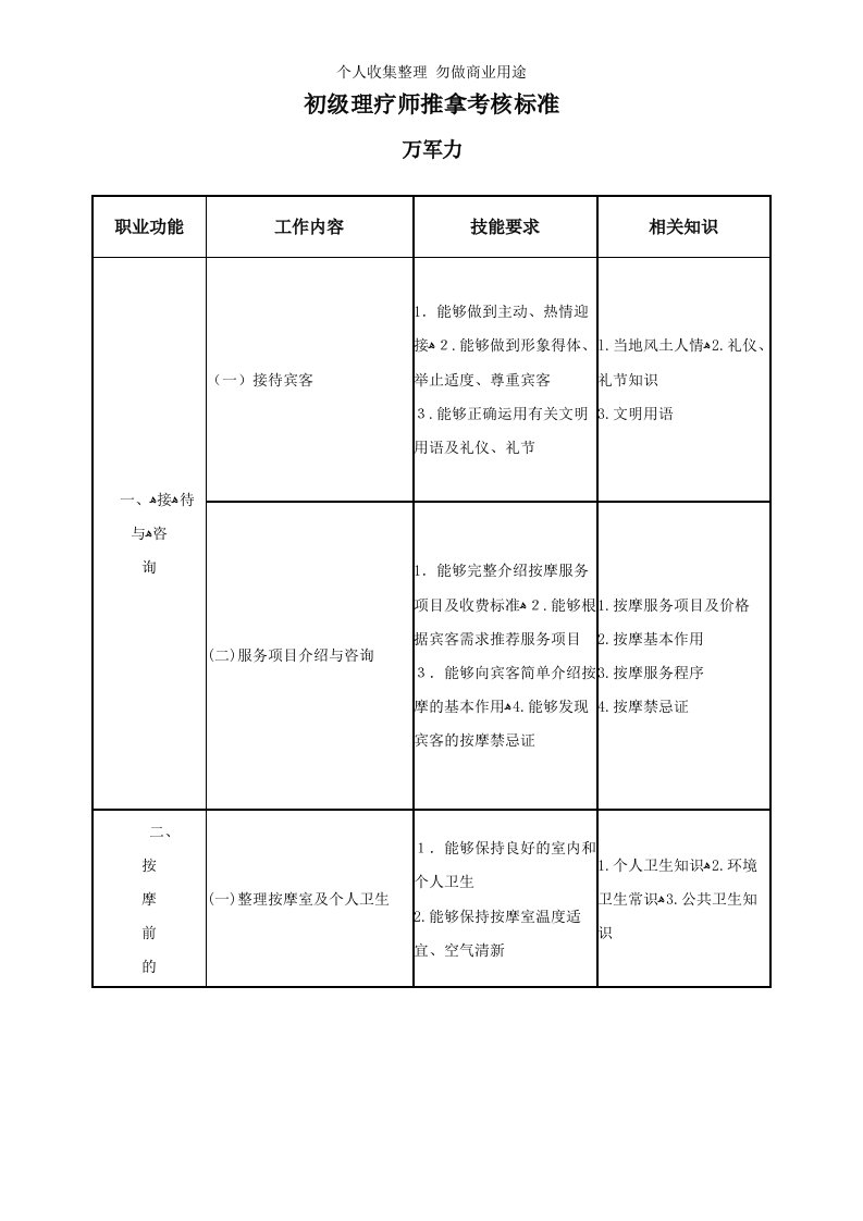 理疗师推拿考核标准