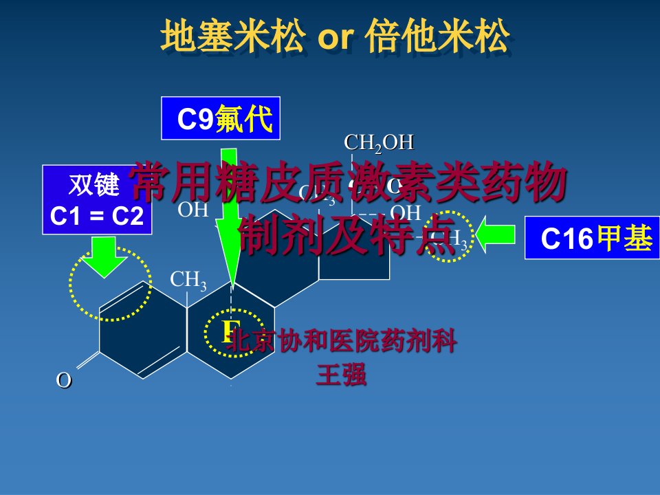 常用糖皮质激素类药物