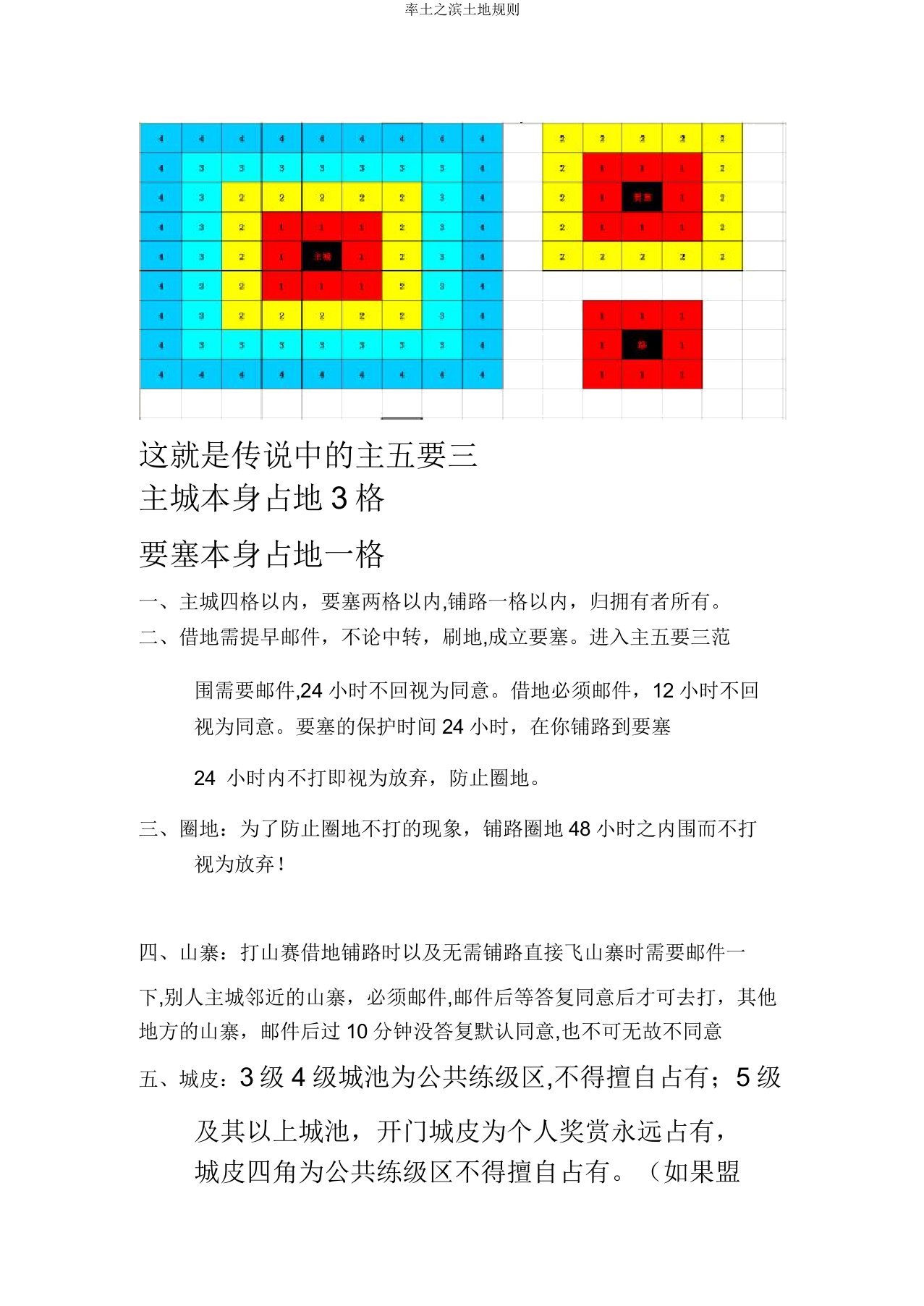 率土之滨土地规则