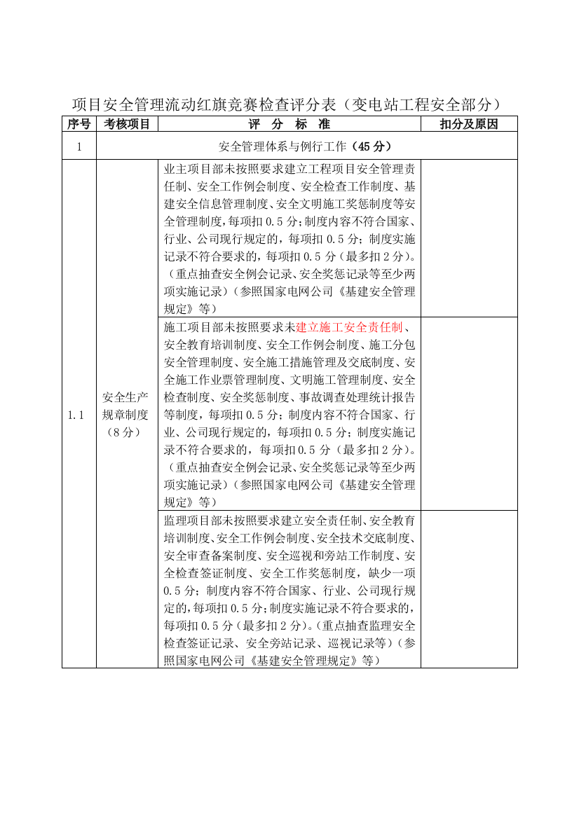 阅1流动红旗竞赛检查评分表(变电站工程XXXX0902)