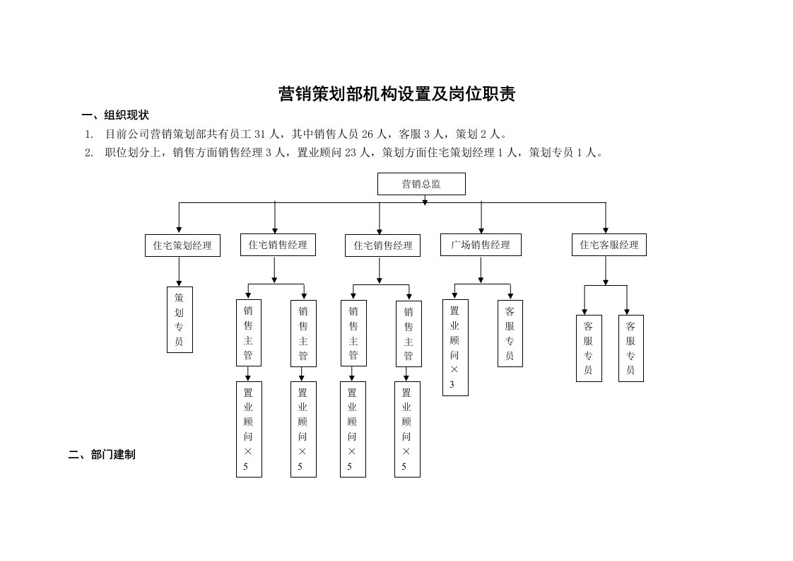 某公司营销策划部门职能说明书